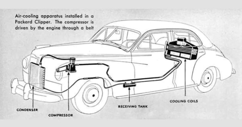 How The Packard Motor Company Pushed The Idea Of Air Conditioning In